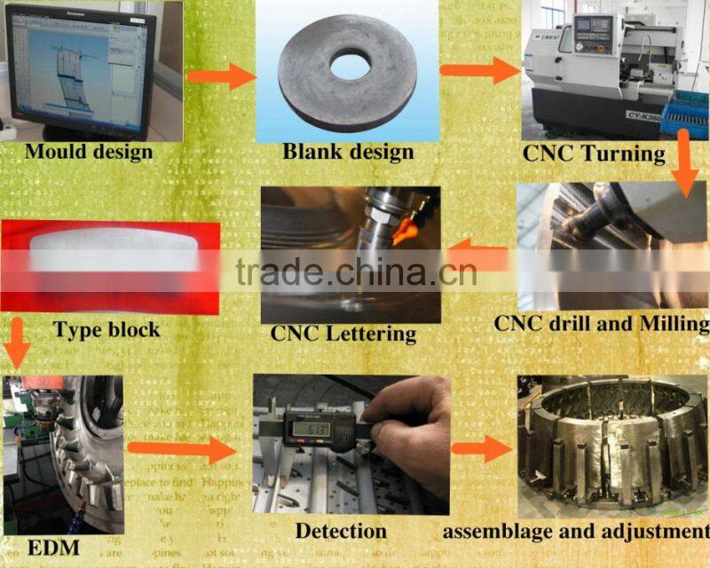 Minibus Semi-steel Radial Tire Mould of #35 forging steel
