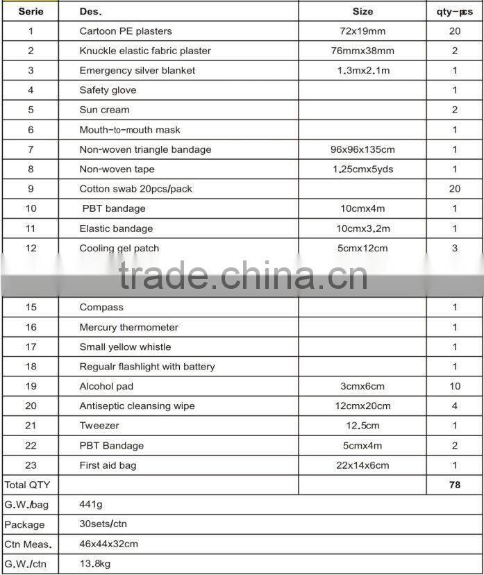 first aid kit case/sport first aid kit set