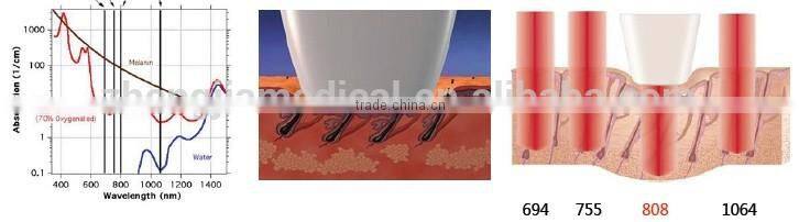 new design 3 machine in one set / SHR IPL Permanent Hair Removal Machine