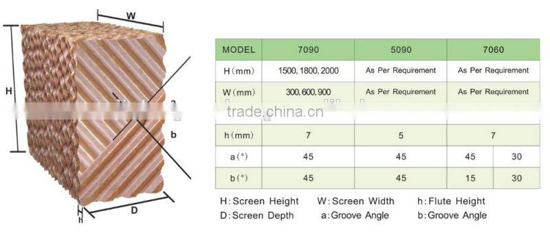 Cooling Pad For Agriculture/Ventilation Cooling Pad Greenhouse/ Agricultural Cooling Pad For Poultry