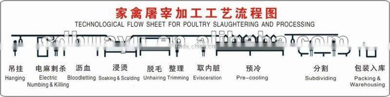 ISO SGS CE approved Full Set Poultry Slaughter Machine and Equipment