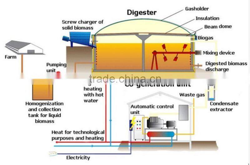 wastewater treatment anaerobic digestion tank made from glass fused to steel