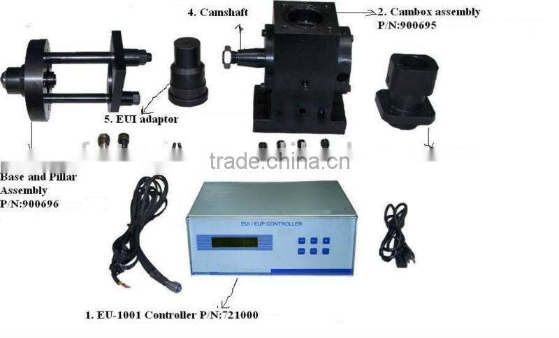 EUI EUP Tester Cambox