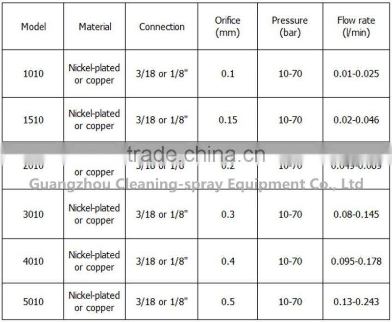 KLY-1210A 12 LPM Portable Fogging Misting Machine