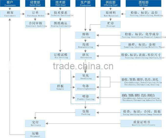 high quality aluminum punching profile