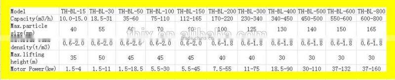 vertical bucket elevator in China factory