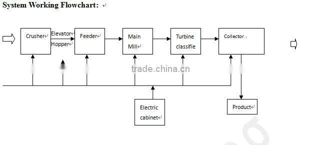 Hot selling gangue powder processing grinding mill machine