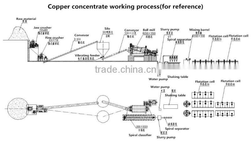 Copper ore grinding mill manufacturer in China