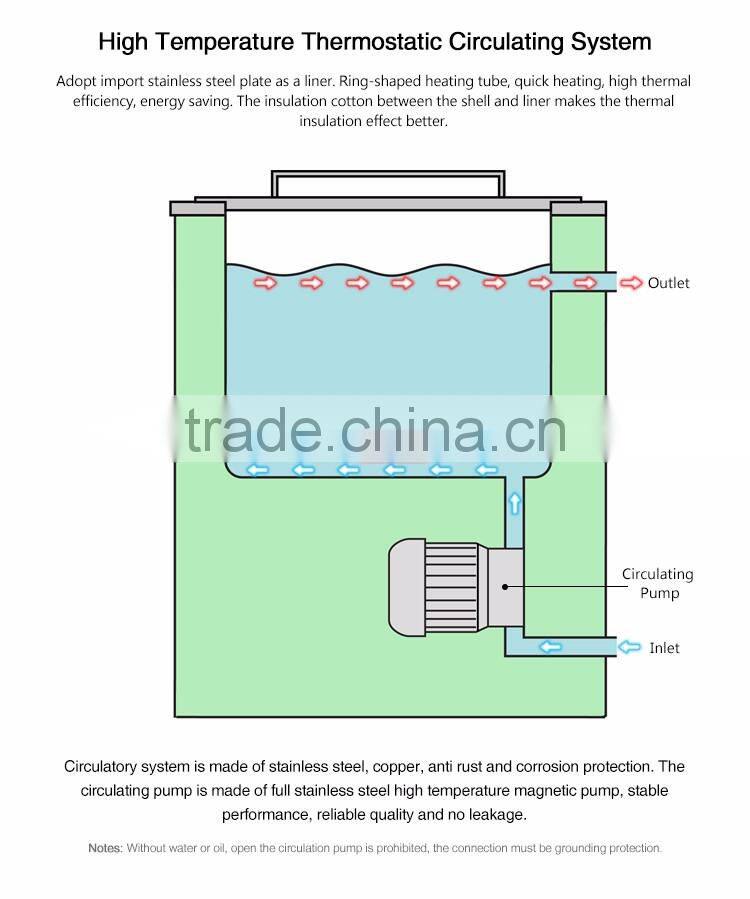 GYY Series High Temperature Thermostatic Circulating Oil Bath