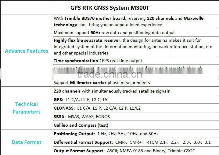 M300T trimble board GPS GLONASS Receiver