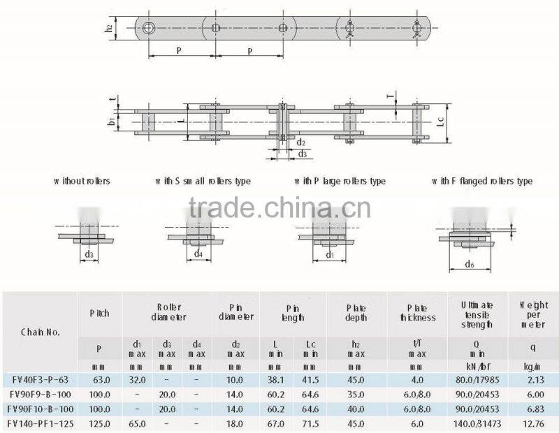 FV40 manufacturing large size FV series Conveyor chain with attachment