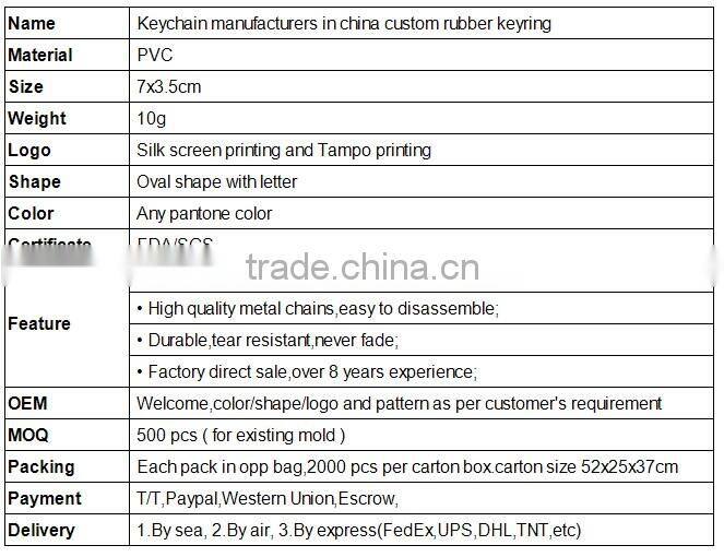 best sell factory price pvc keychain/ silicone keychain