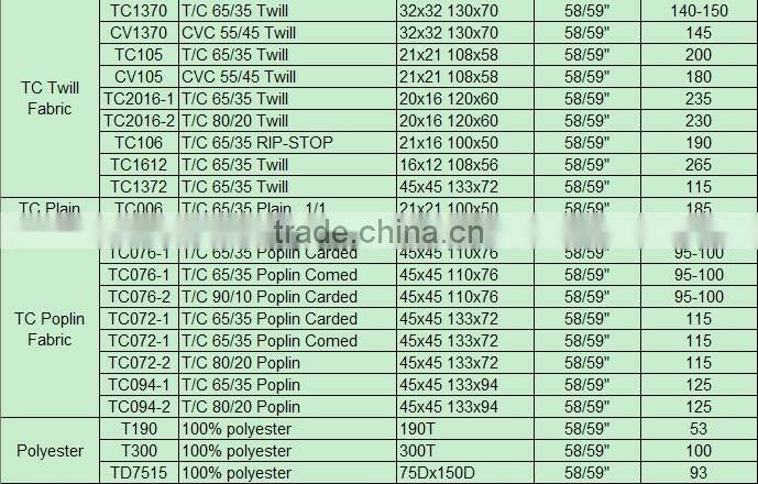 Mosaic three part nylon cotton lace