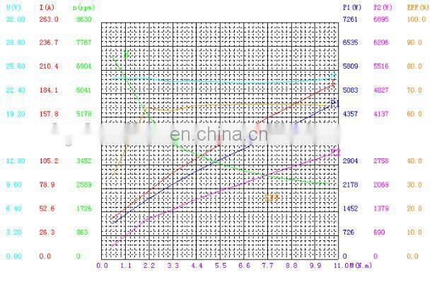 Hydraulic Carbon Brush 3KW 24 volt dc motor