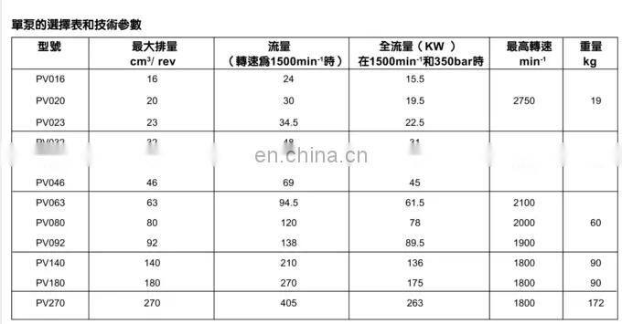 Parker PVP series PVP16 PVP23 PVP33 PVP41 PVP48 PVP60 PVP76 PVP100 PVP140 Hydraulic Axial piston pump PVP3336R2H21