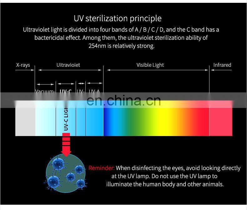 custom LED large uv steriliser bag large enough for groceries baby bottles