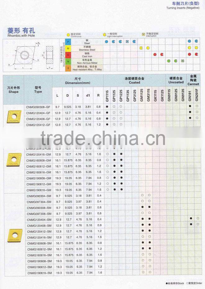 long life tungsten carbide inserts for cnc machine
