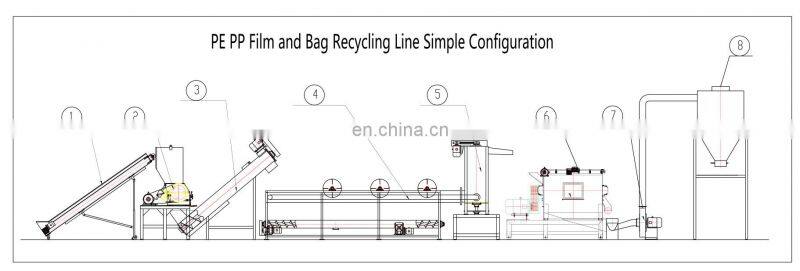 PET bottle drying machine PET flakes washing line plastic woven bag crushing line