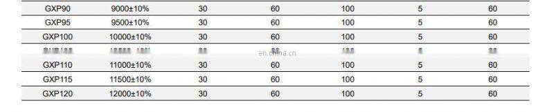 Spark Gaps GXP20 High Energy Ignition Tube Glass Gas Discharge Tube GXP Series Double Electrode Spark Gap 0.5kV to 13.5kV