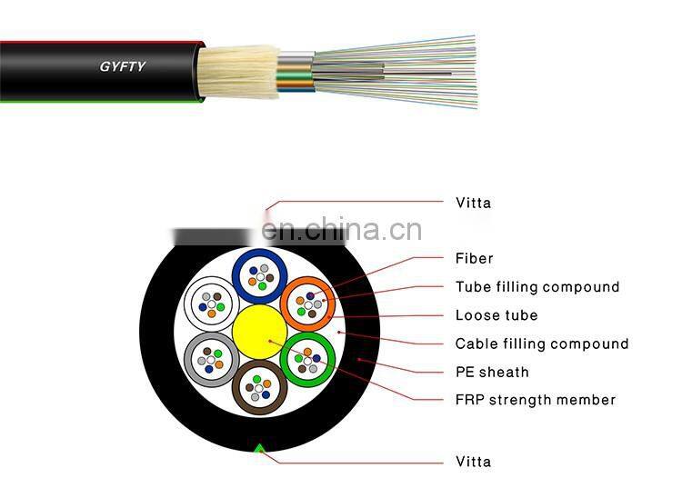 20 years optica fibra oem factory Hanxin supply OM5 OM4 outdoor multi mode GYFTY 12 24 36 Core fiber optic cable