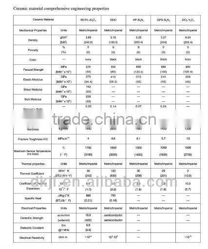 G3-G100 grade Si3N4 ceramic valve balls for vacuum equipment