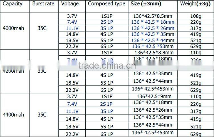 High quality 4S 4400mAh 14.8v lithium polymer battery pack for electric model