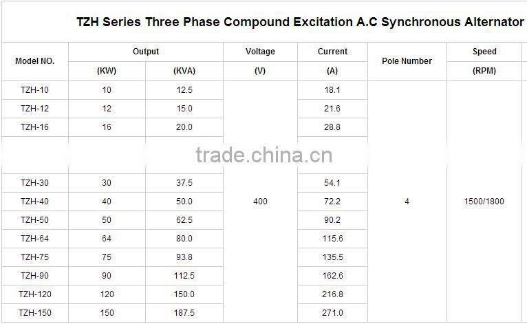 LATEST PRODUCT TZH Three Phase compound excitation AC synchronous generator