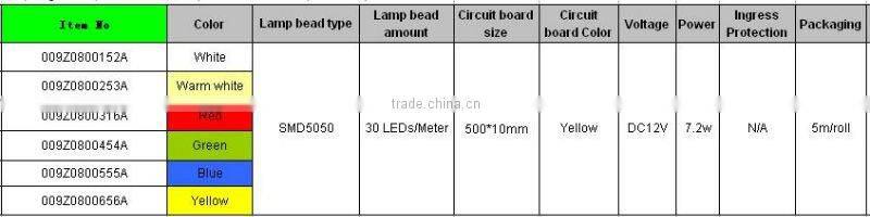 moden waterproof 12v 7.2W LED light
