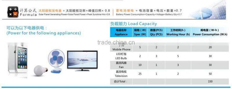 SFPS204 Portable off grid 50W 60W Solar home system /solar pv kit