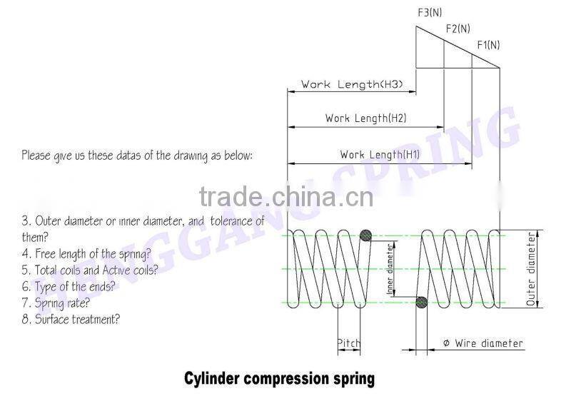 Compressed springs