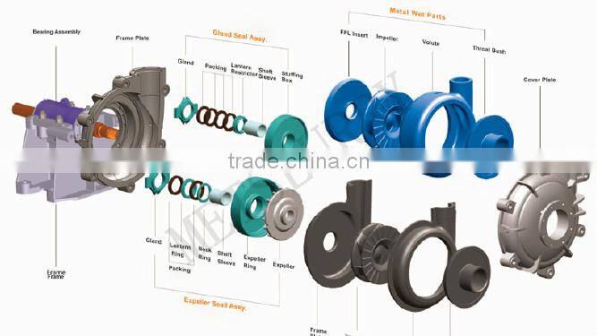 Horizontal Centrifugal Heavy Duty High Performance Slurry Pump with high head and high quality