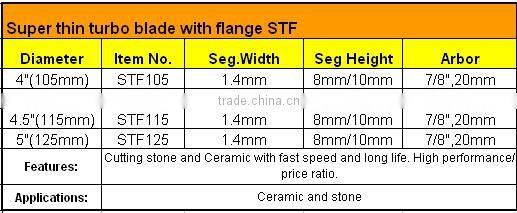 Diamond Tools Ceramic saw blade with Flange