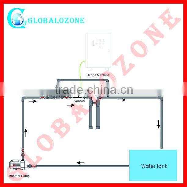 PVDF venturi for fish tank