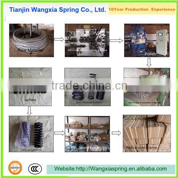 Helical Mould Spring / Mold Spring