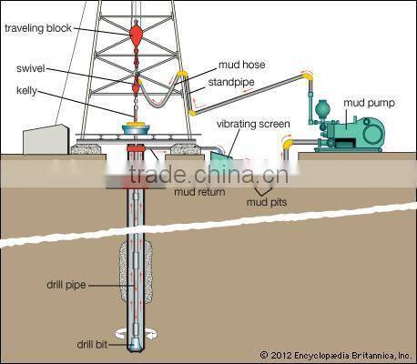 Thickening agent for Oil and Gas Industry