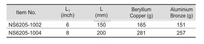 Non Sparking Insulated Tools Injection Flat Nose Pliers With All Size