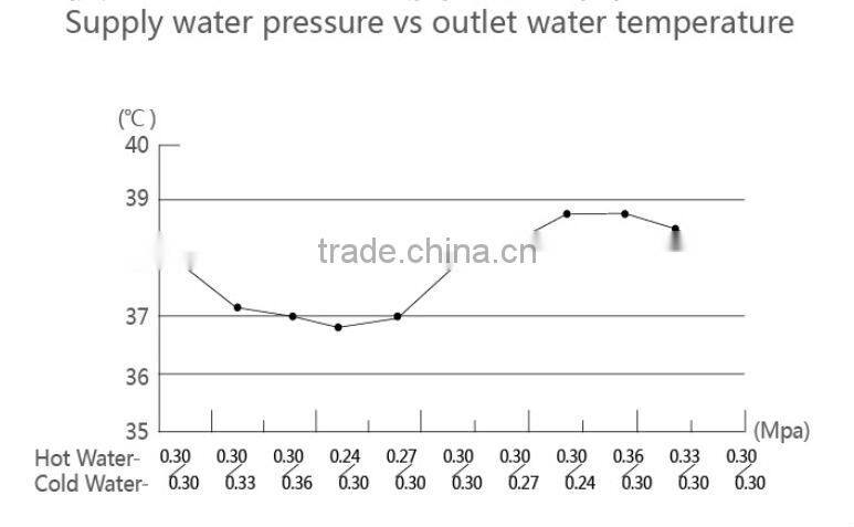 Thermostatic Shower Set