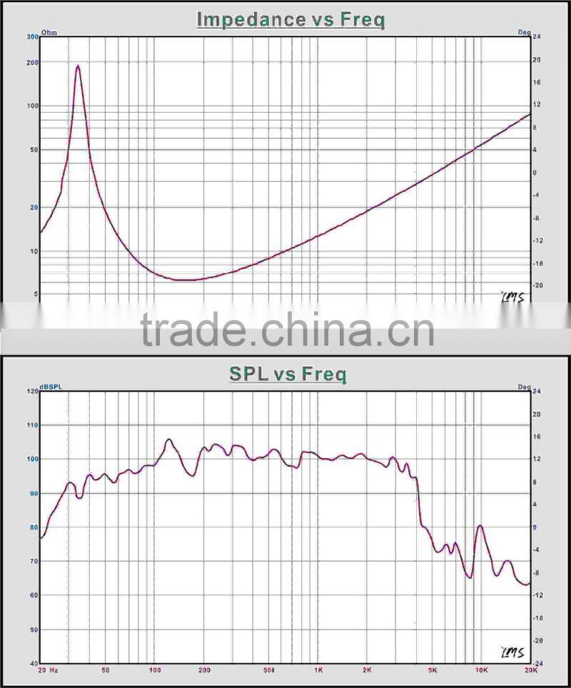 15" 8 ohm low /mid frequency transducer loudspeaker for stage speakers