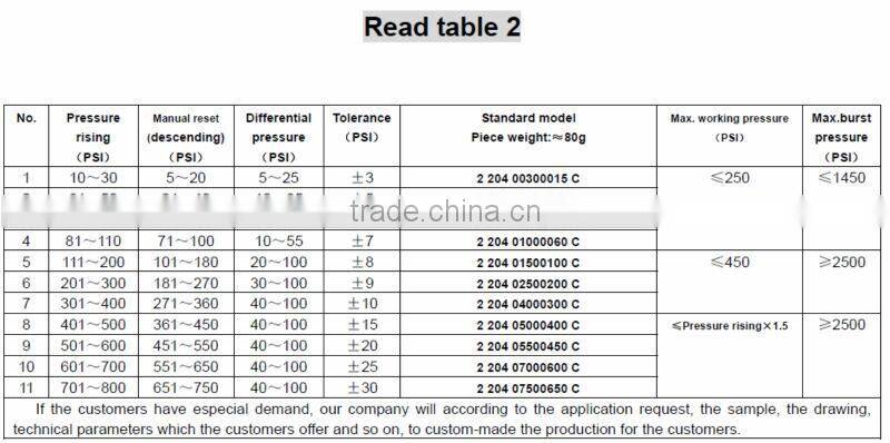 HVAC manual reset pressure switch (204)
