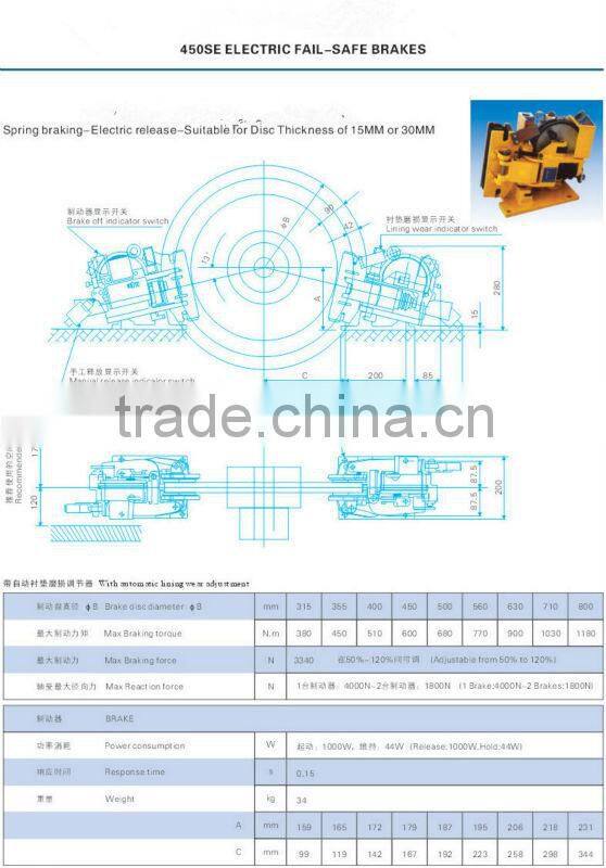 450SE Spring braking-Electric release Brakes