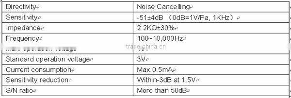 best high sensitivity condenser microphone FNM6035