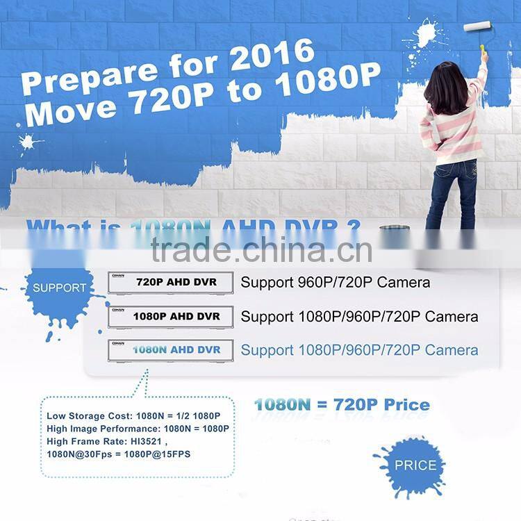 720p ahd 10-20m IR distance Megapixel IR dome cameras