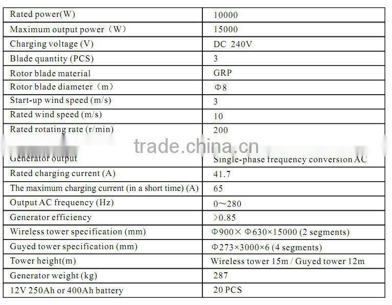 domestic 3kW/5kW/10kWwind turbine wind power generator for telecom /motoring station