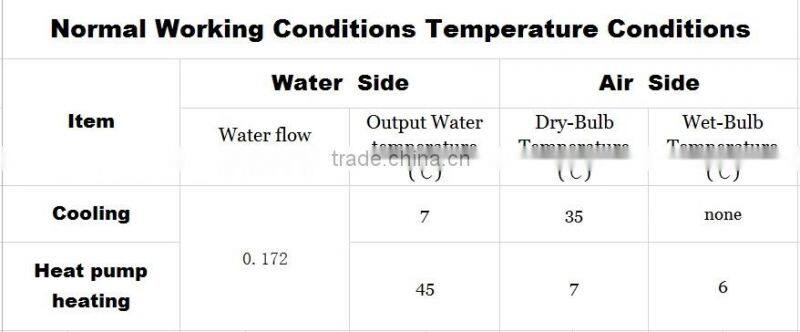 Gree DMAX series modular air cooled water chiller,chillers water