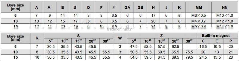 SMC Type CJP Series Single acting Pneumatic Pin Cylinder