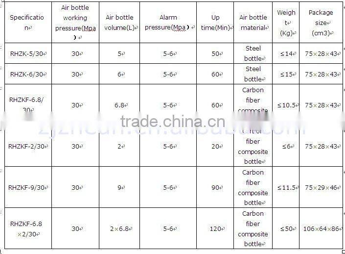 SCBA/BREATHING APPARATUS/self-rescue breathing apparatus/portable breathing apparatus