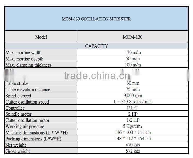 Woodworking Machinery Oscillation Morister