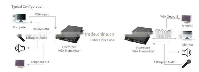 1 Channel VGA over fiber optic video converter transmitter and receiver set