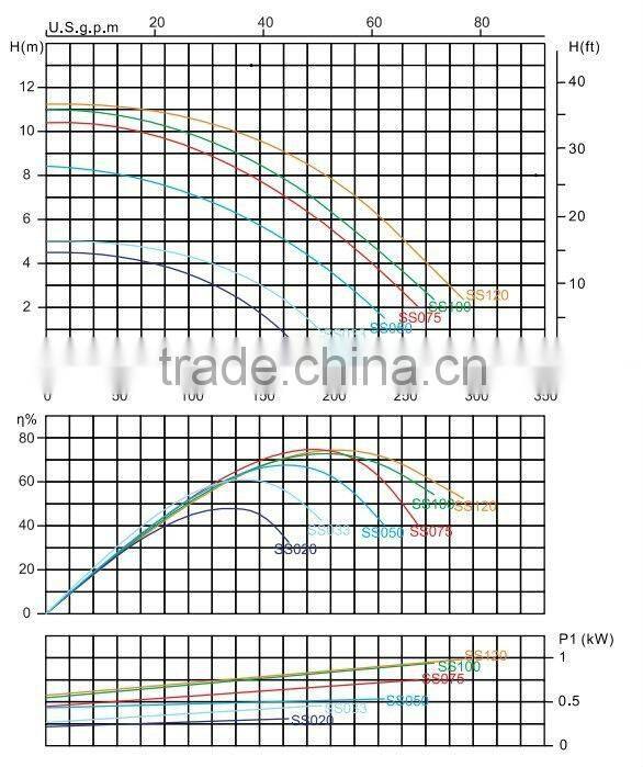 high pressure swimming pool pump/pump equipment for swimming pool