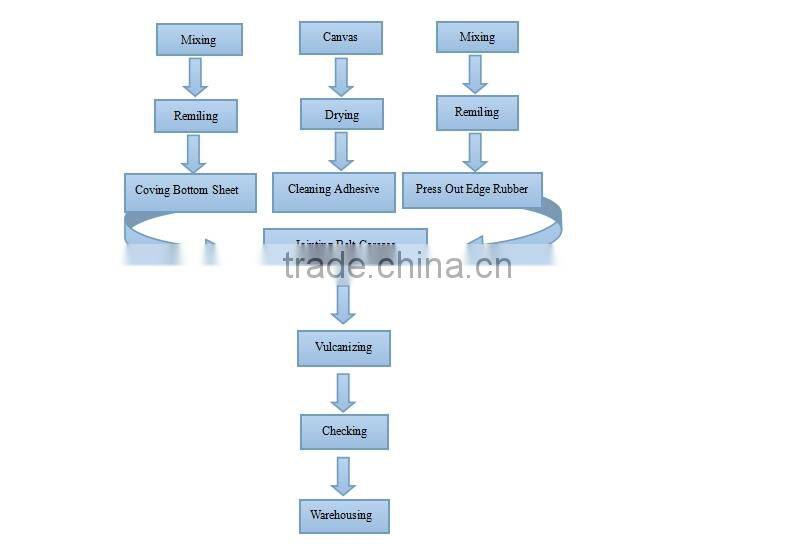 Tear resistant steel cord conveyor belt, Curve conveyor belt, Heavy duty conveyor belt for recycling